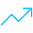 Average increase in associate engagement, per client